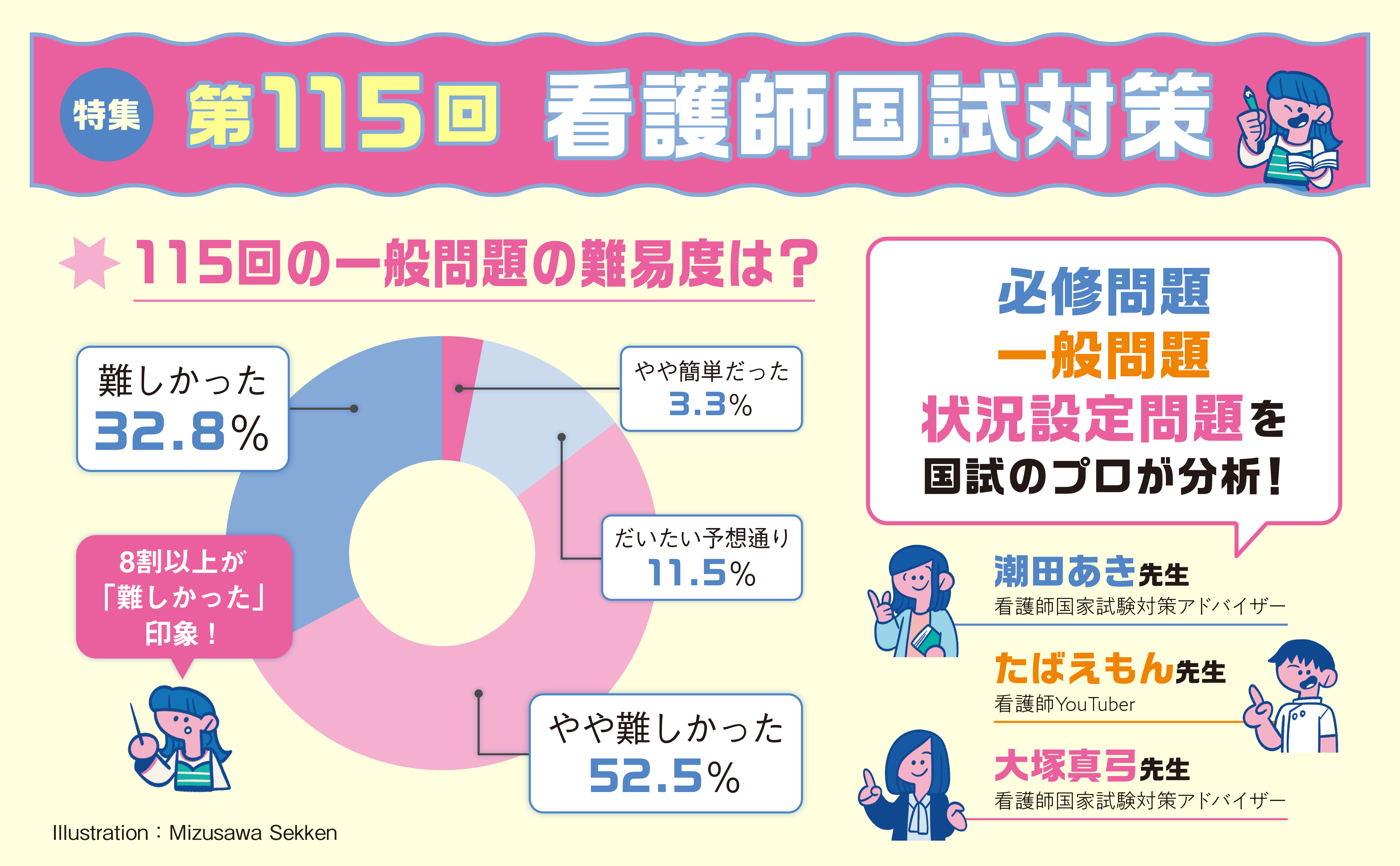 大塚真弓 