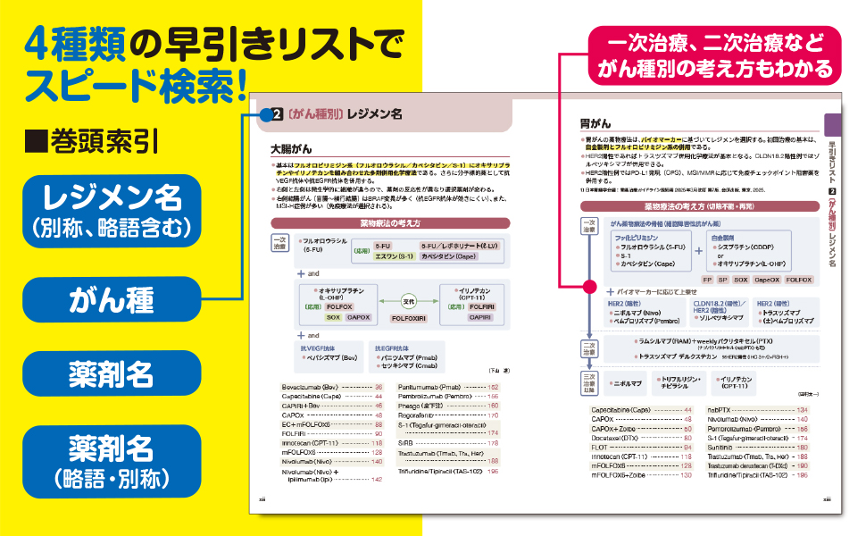 がん薬物療法レジメンまるわかりBOOK 第2版 - 照林社