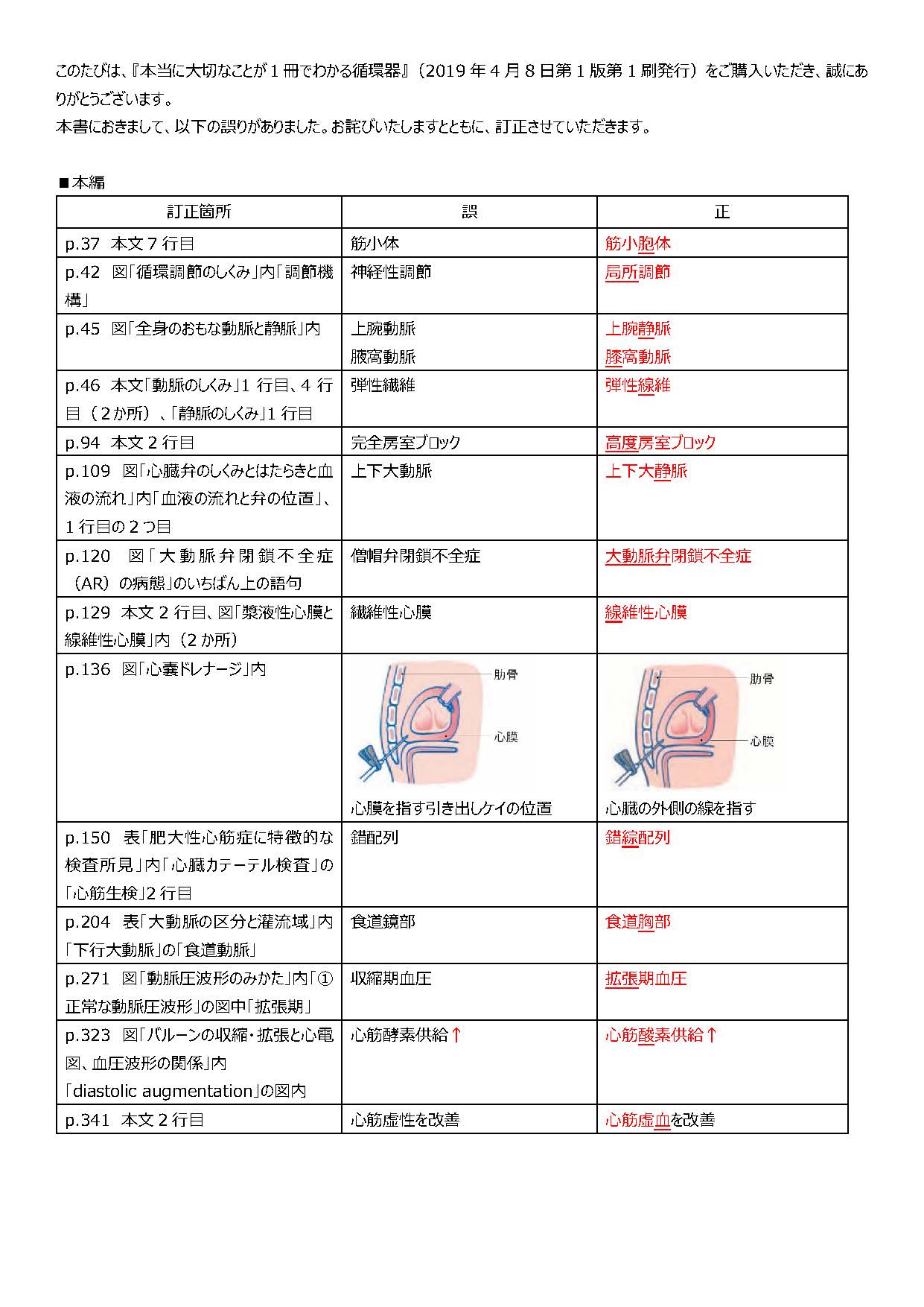 本当に大切なことがわかる循環器 本当に大切なことが1冊でわかる循環器 第2版 | 新東京病院看護部, 新
