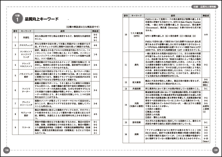 見開きで図を見ながら学べるからわかりやすーい！！ 好評シリーズ最