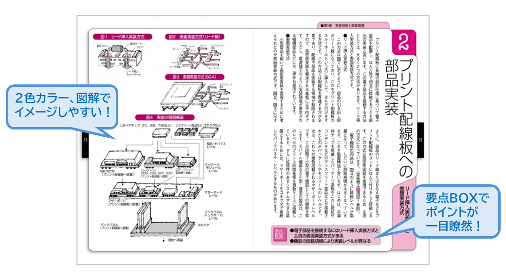 今日からモノ知りシリーズ 半導体関連書籍 - 日刊工業新聞社 公式