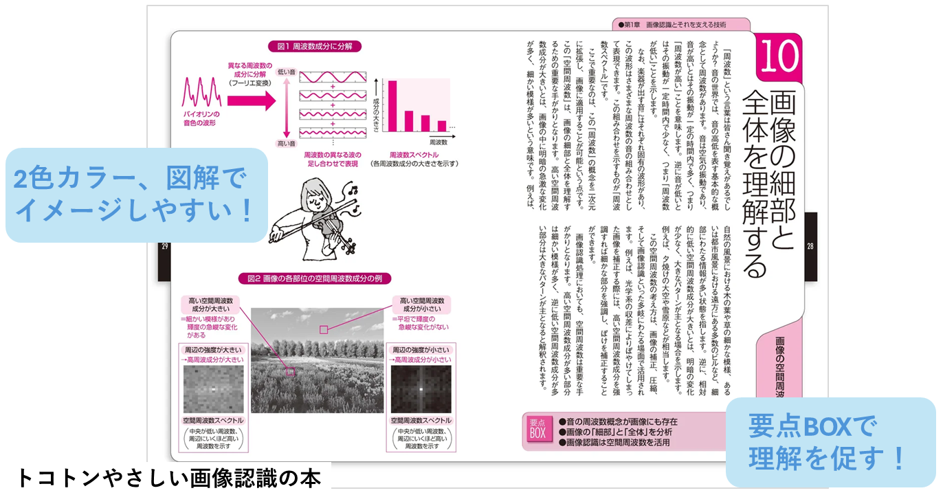 車の電動化・知能化 関連書籍 - 日刊工業新聞社 公式オンライン