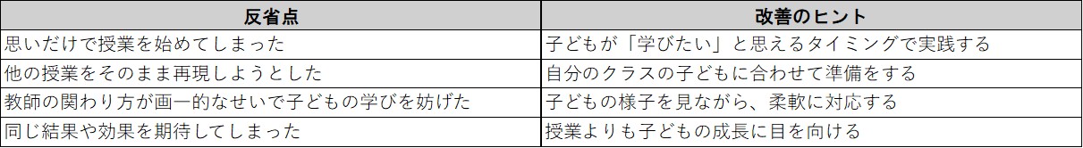 第2回 どんなことを授業で大事にしていますか？｜ 悩みを解決