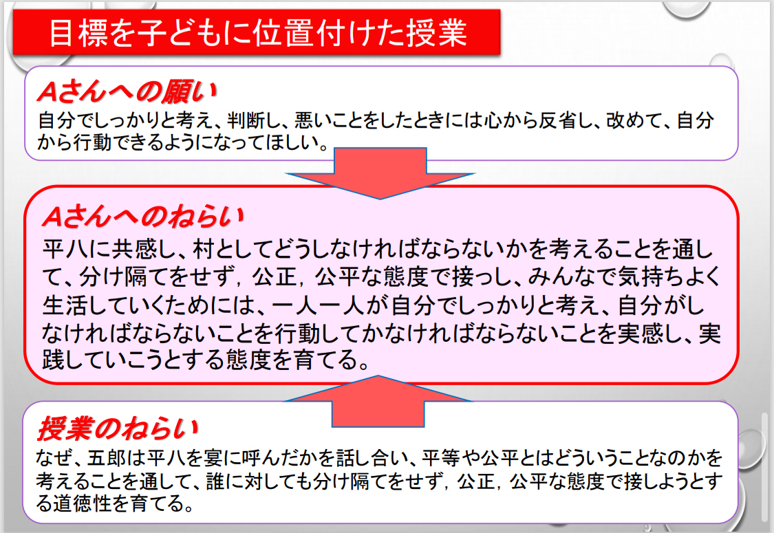 第7回 「授業の目標について、どのように考える？」｜ 悩みを解決する