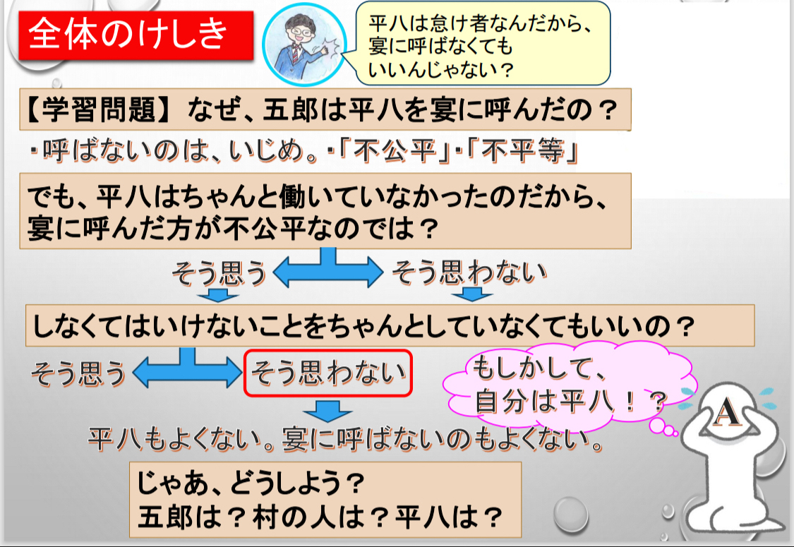 第7回 「授業の目標について、どのように考える？」｜ 悩みを解決する