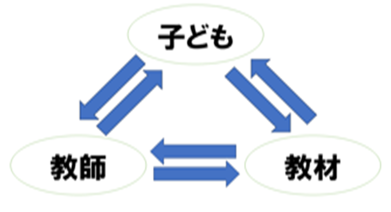 【中古】 個の育つ学校/明治図書出版/上田薫 中古】 個の育つ学校 / 上田薫 静岡市安東小学校 / 明治図書出版 第7