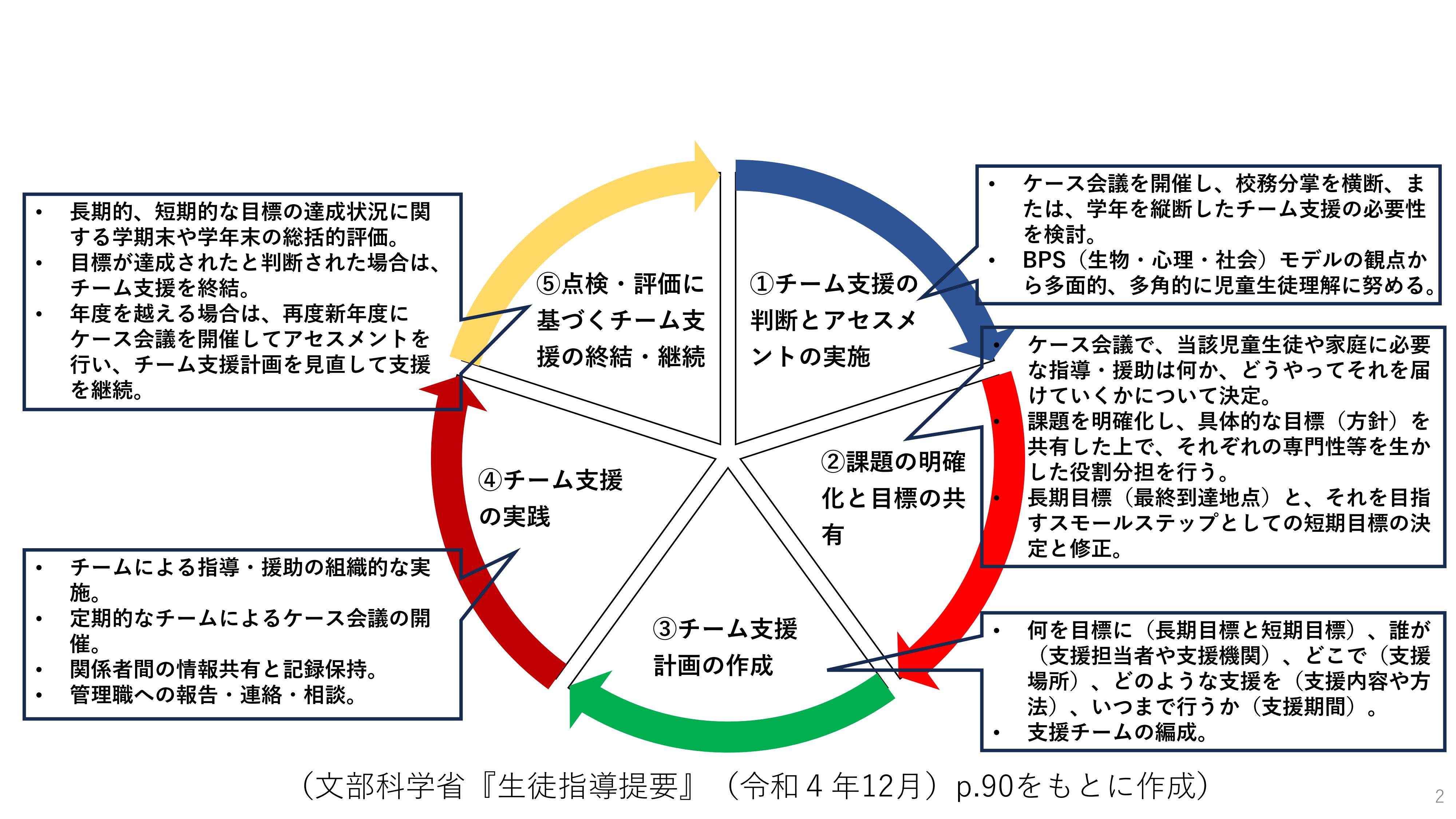 第10回 生徒指導と教育相談との一体的な生徒指導体制｜Web月刊