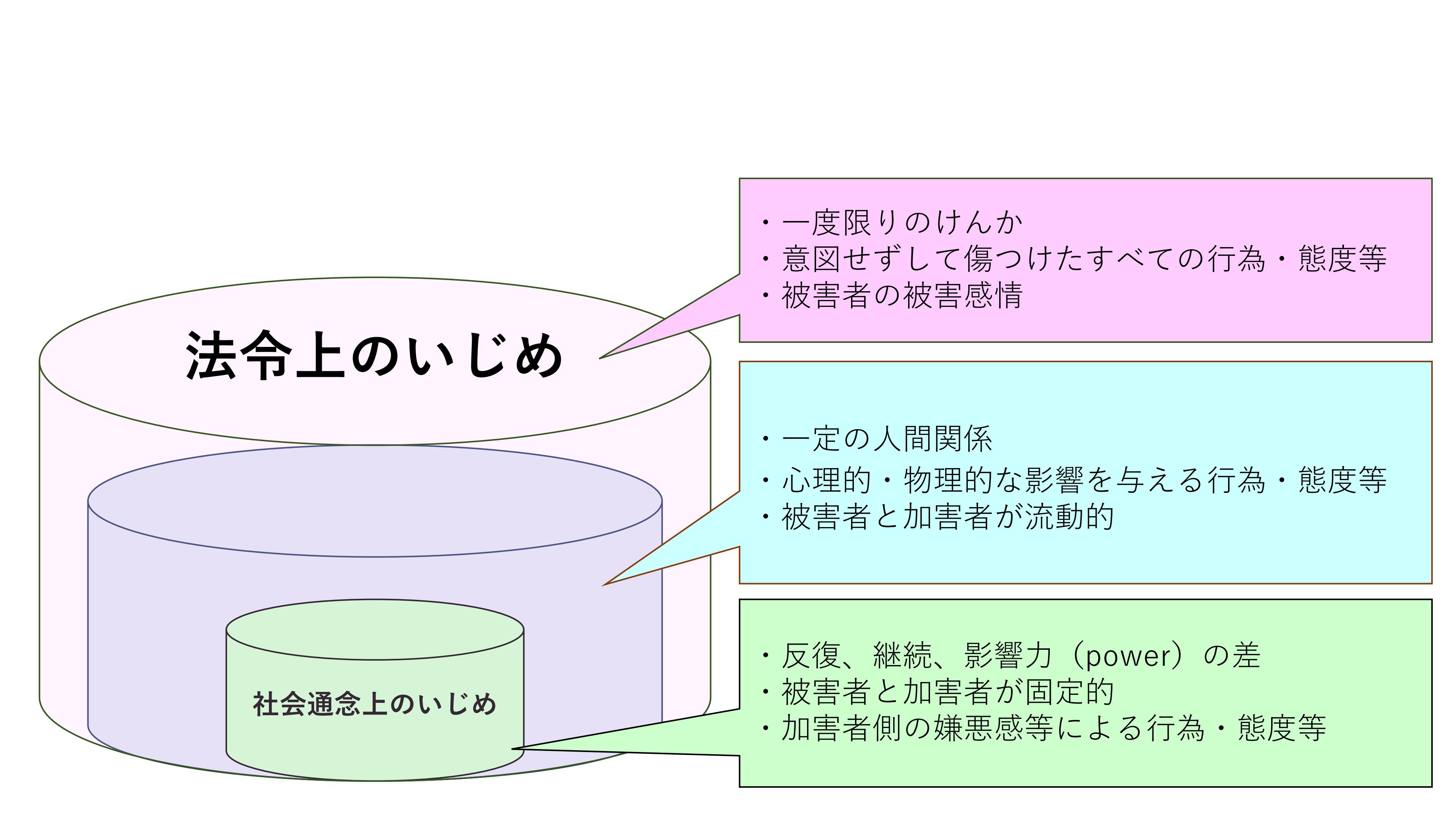 第13回 児童生徒のトラブル全般としての「いじめ」｜Web月刊生徒