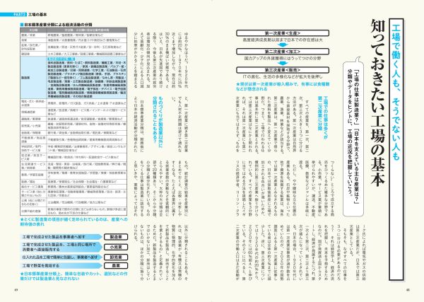製鉄所から食品、リサイクル工場まで。工場の仕組みと役割が分かる