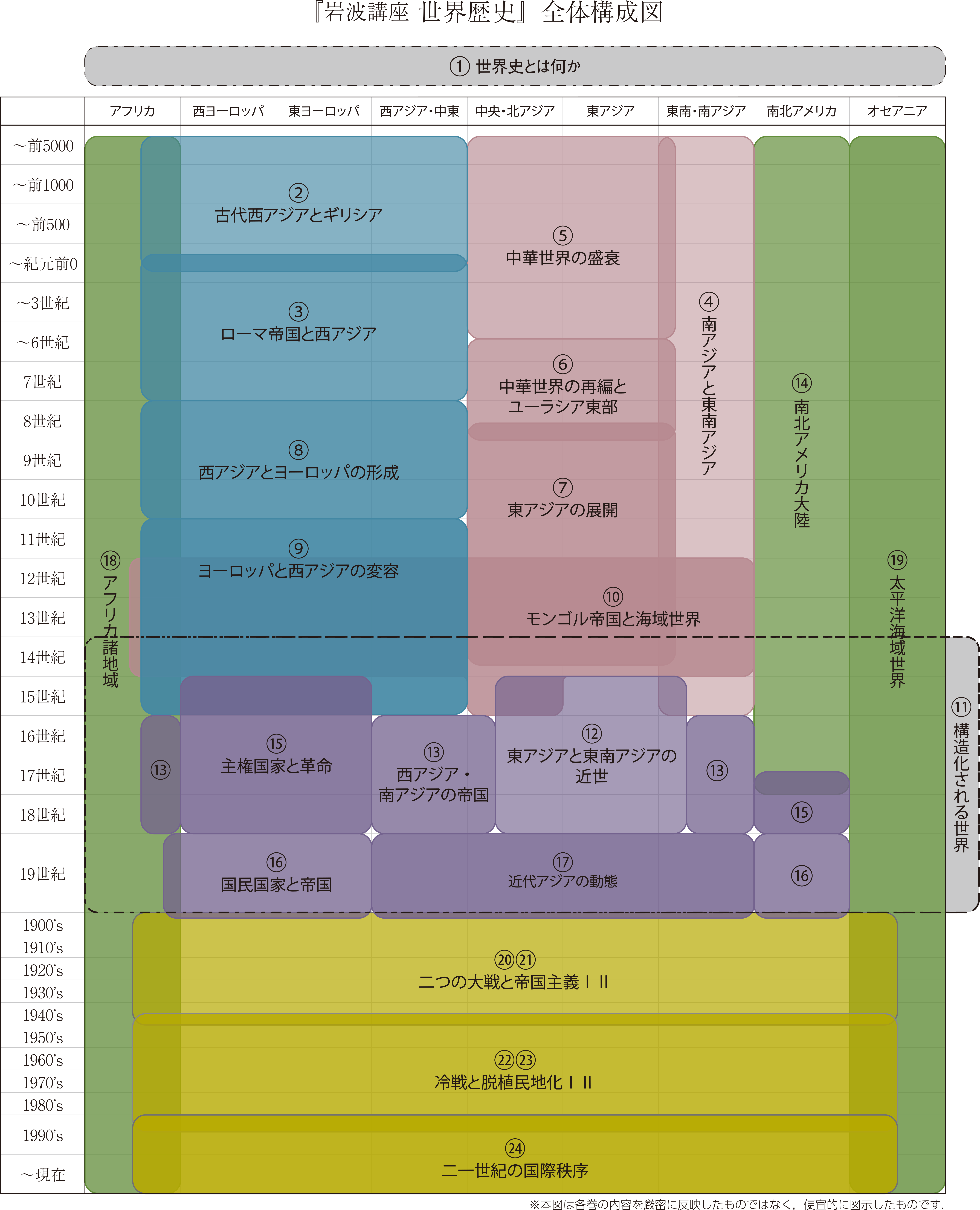 岩波講座 世界歴史』全巻構成 - 岩波書店