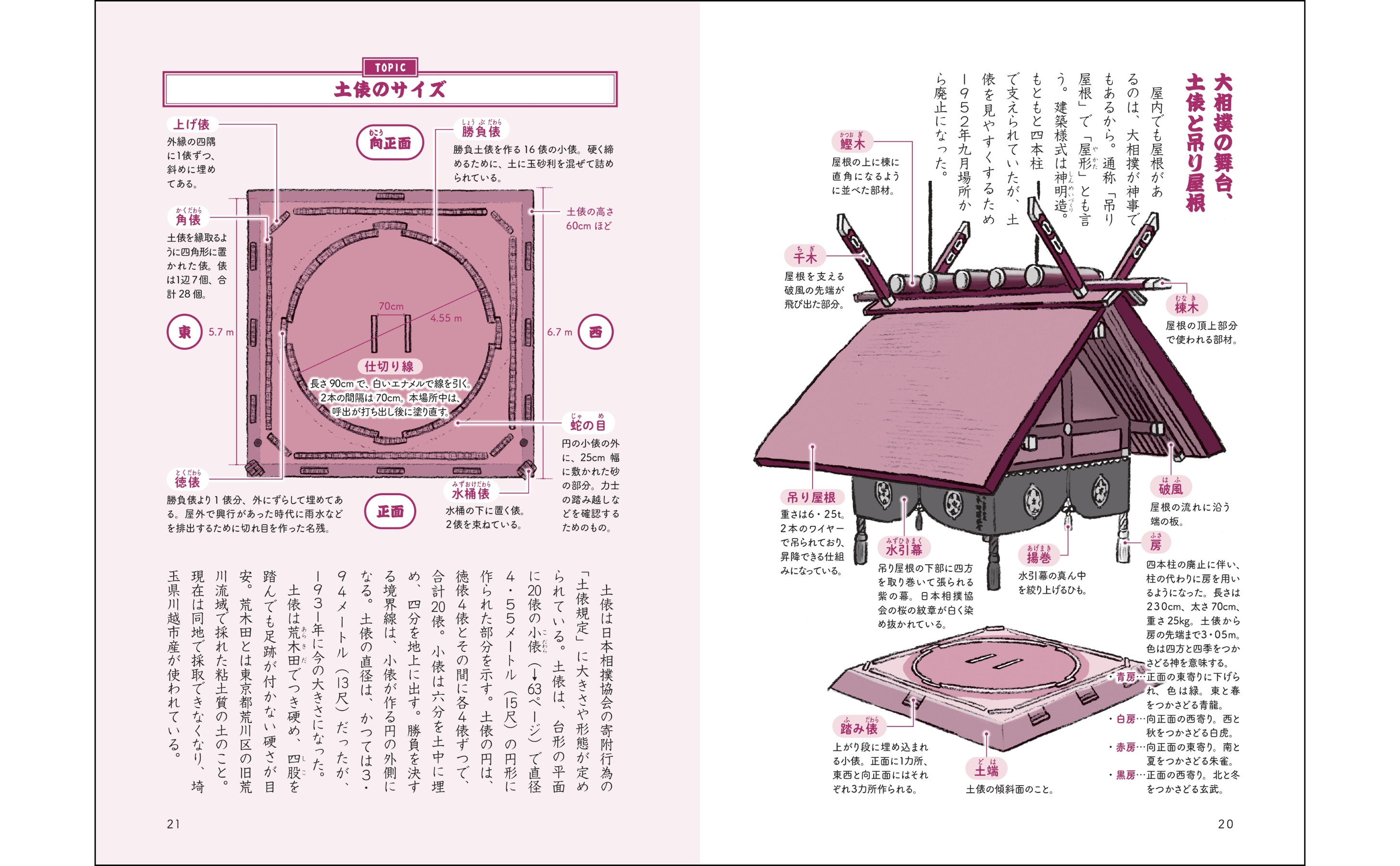 ゼロから分かる！ 図解大相撲入門 - 世界文化社グループ