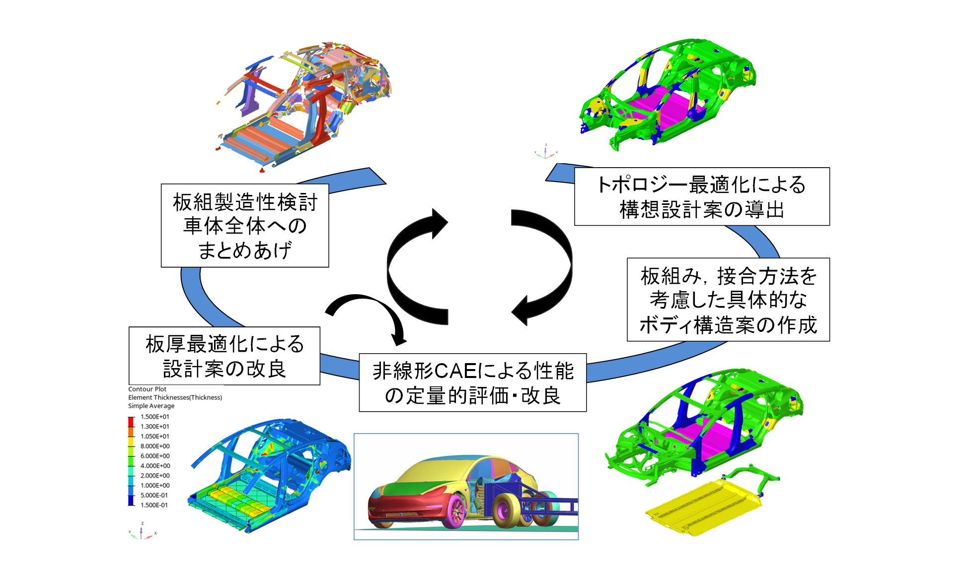 計算力学レクチャーコース トポロジー最適化 第2版』サポートページ
