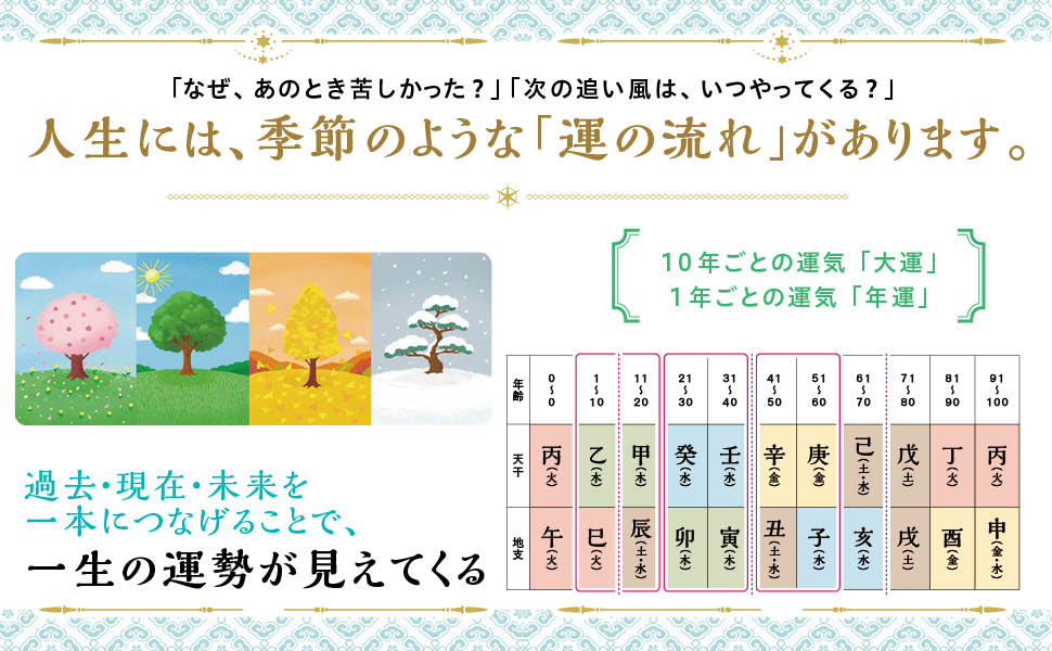 一番わかりやすい 運勢を読み解く ビジュアル四柱推命 - 株式会社日本