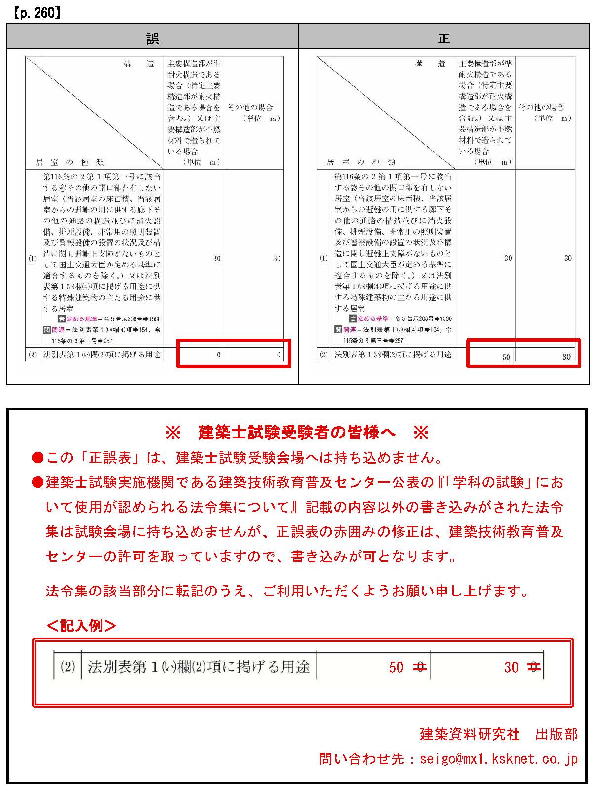 訂正）建築基準法関係法令集 2026年版 - 建築資料研究社 BOOKS & MAGAZINES