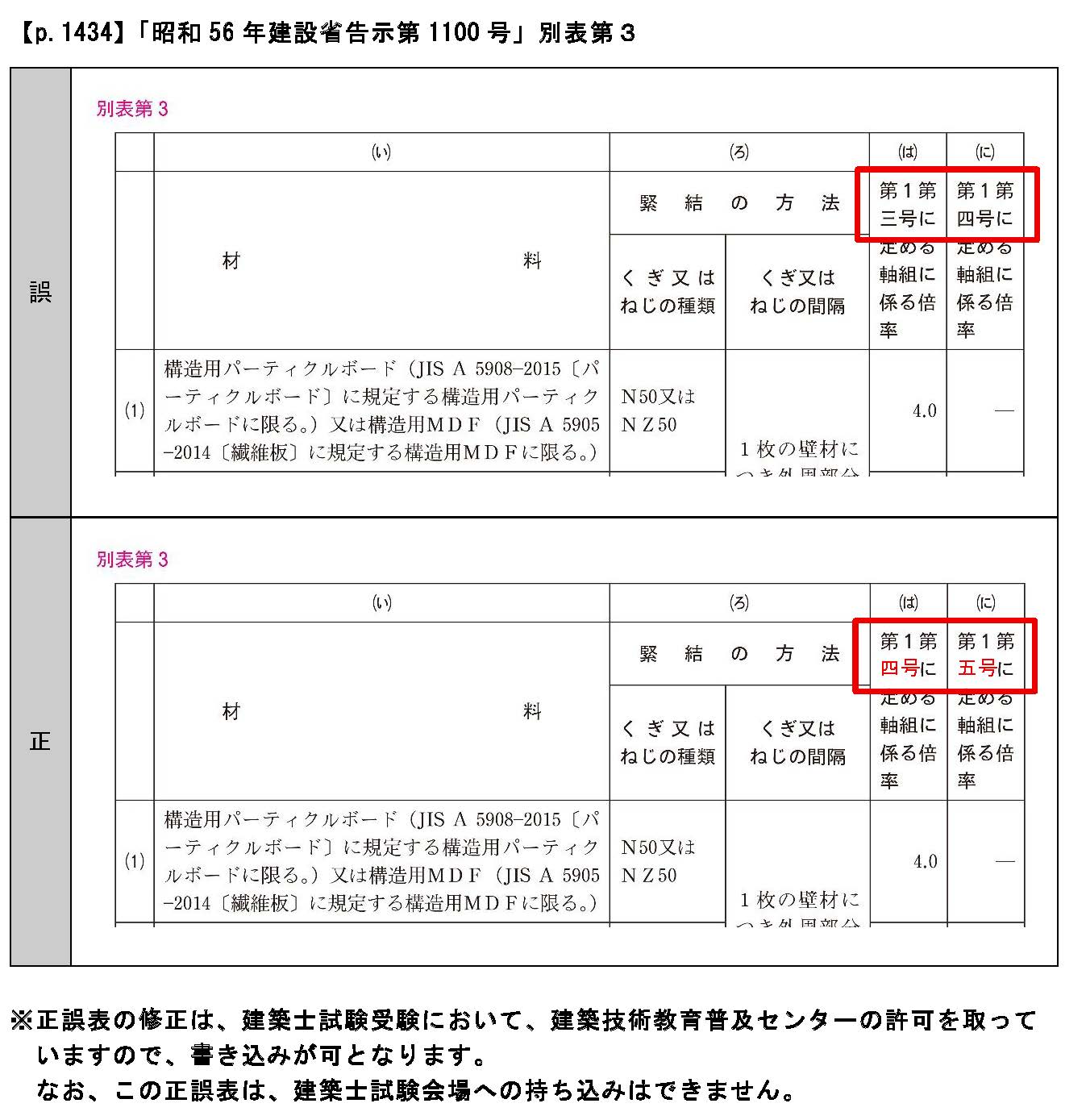 日本の競馬〈1〉法令等の変遷及び主要事項 第221回特別国会法案解説シリーズ03】農業構造転換の推進に必要な施策
