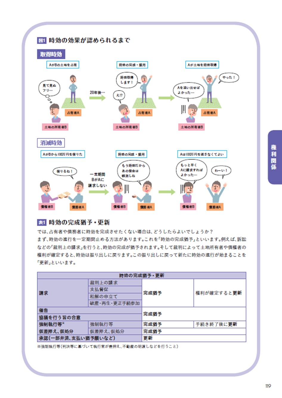 2026年版 ゼロから宅建士スタートブック - 住宅新報出版