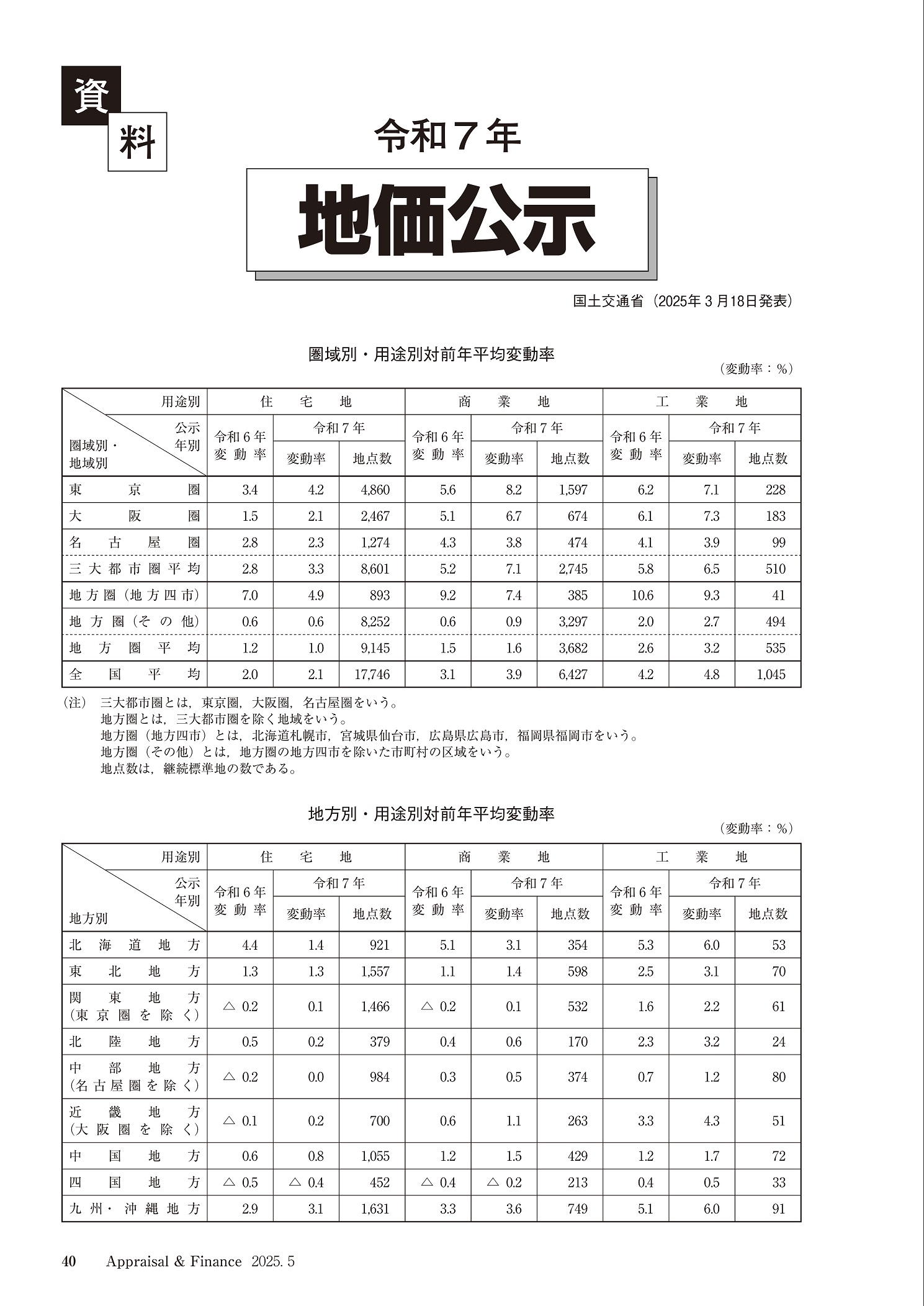 不動産鑑定士 2021 アクセスコースα・β【T】 ソリューション-不動産鑑定評価 | 日税不動産情報センター