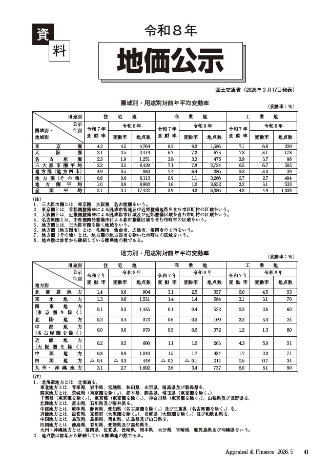 不動産鑑定 2026年5月号 - 住宅新報出版