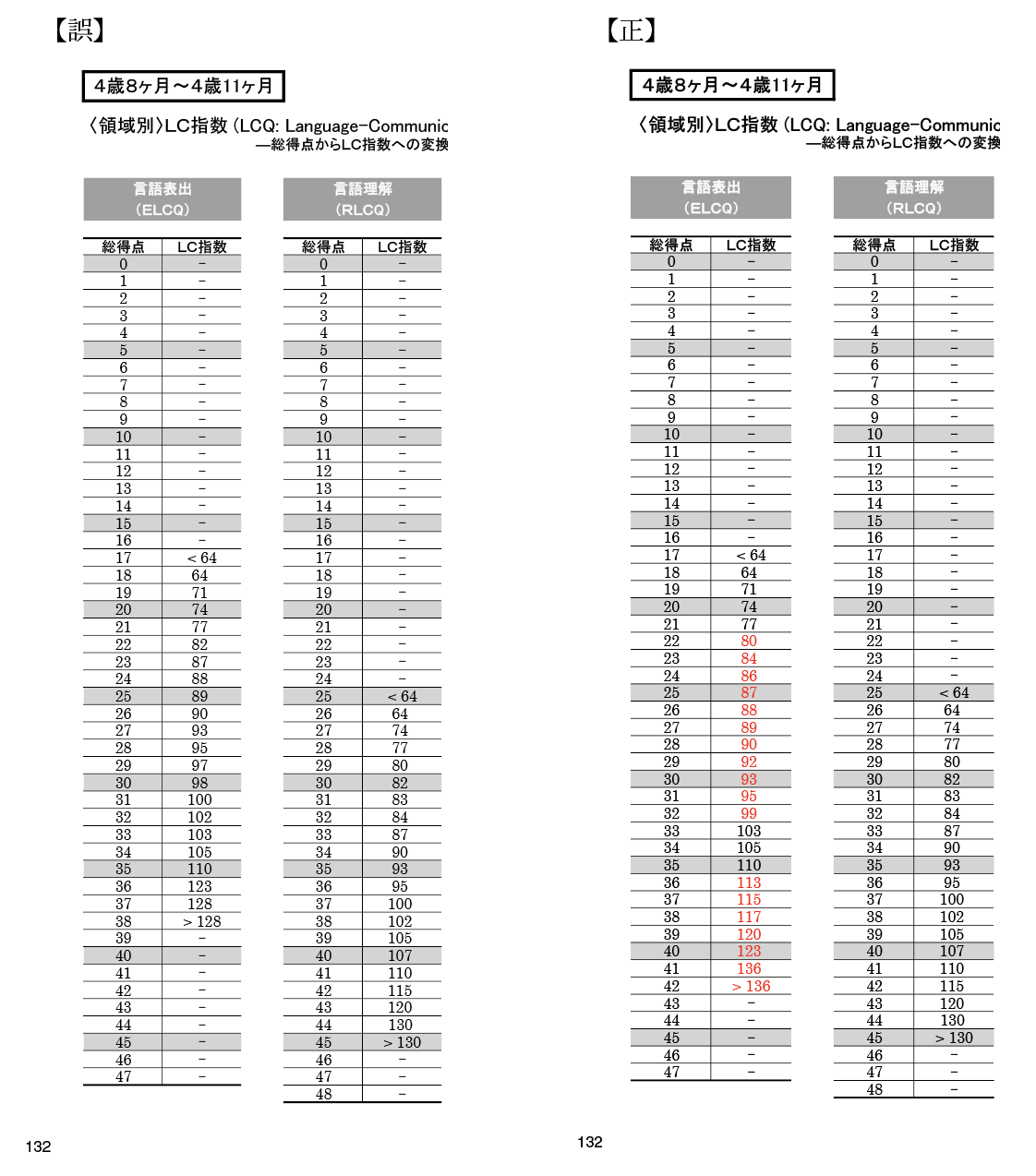 LC-R』初版第1刷、第2刷の誤りについて - 株式会社学苑社