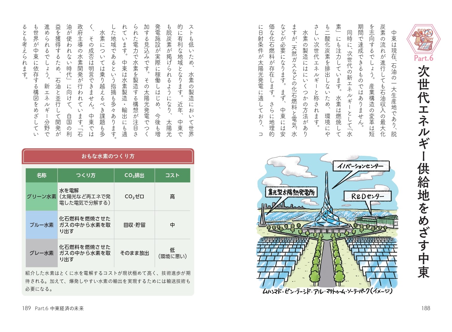 中東の経済学 - 株式会社カンゼン