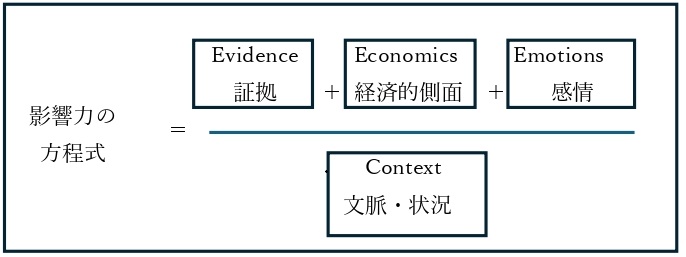 影響力の方程式 - 株式会社 誠信書房