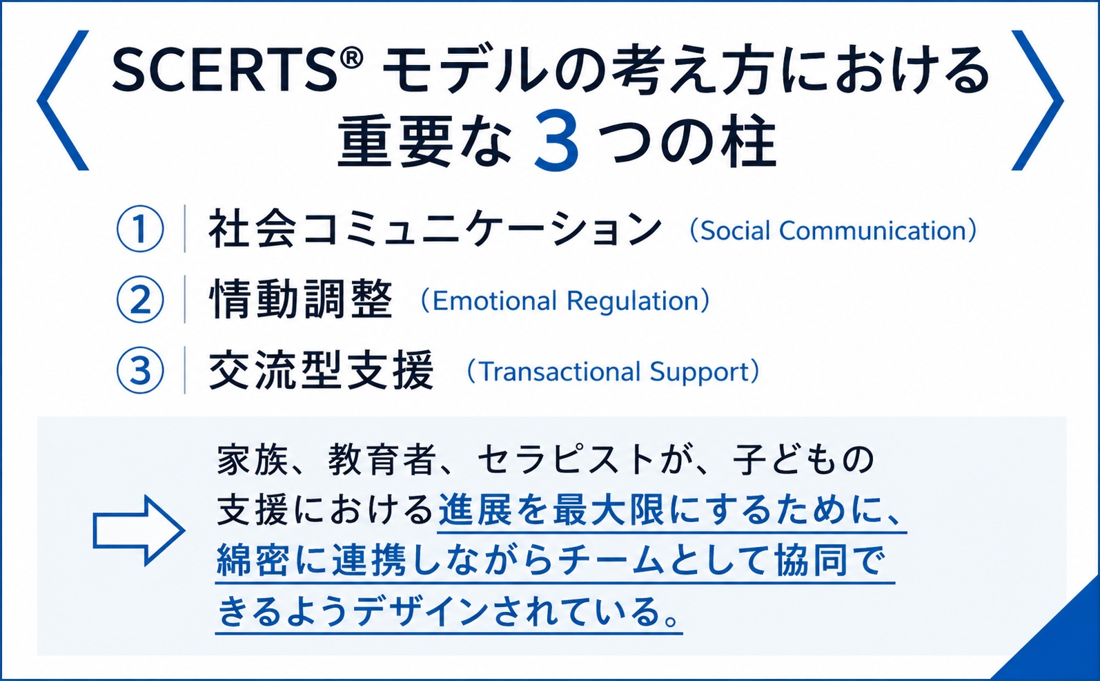 SCERTSモデル 自閉スペクトラム症の子どもたちのための包括的教育