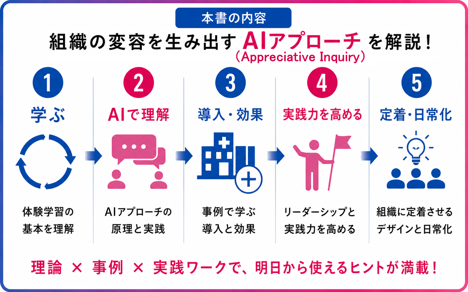 組織の体験学習とAI（Appreciative Inquiry）アプローチ - 福村出版
