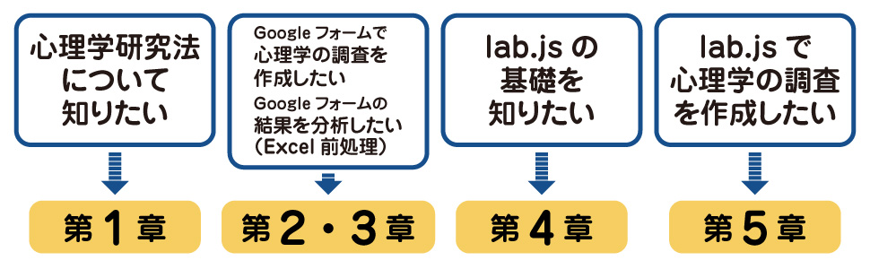オンライン心理学実験・調査入門 - 株式会社ナカニシヤ出版