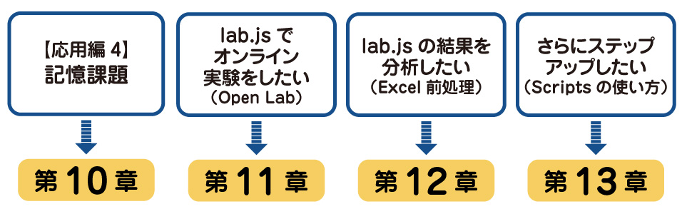 オンライン心理学実験・調査入門 - 株式会社ナカニシヤ出版