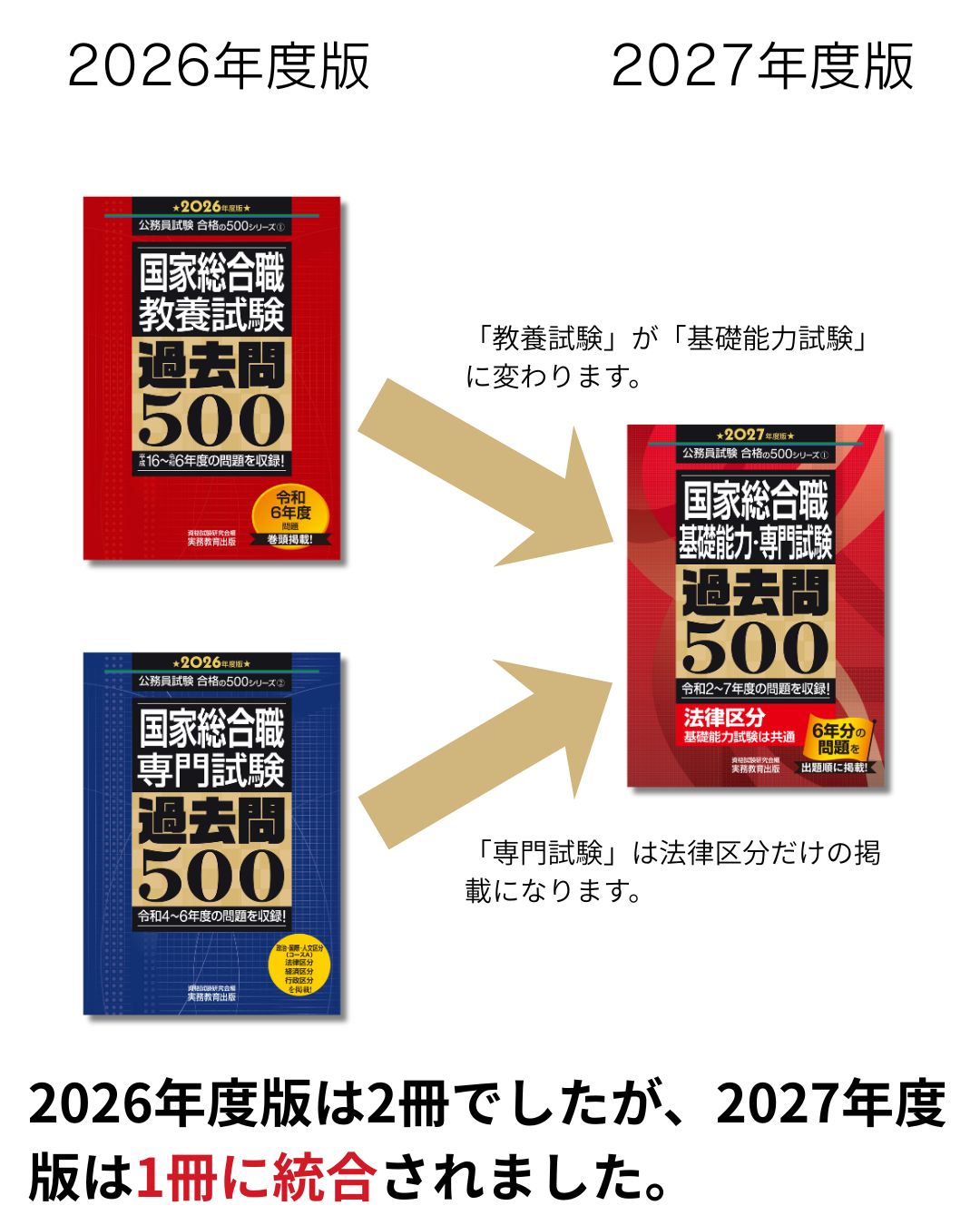 国家総合職過去問500の変更点(2026から2027)