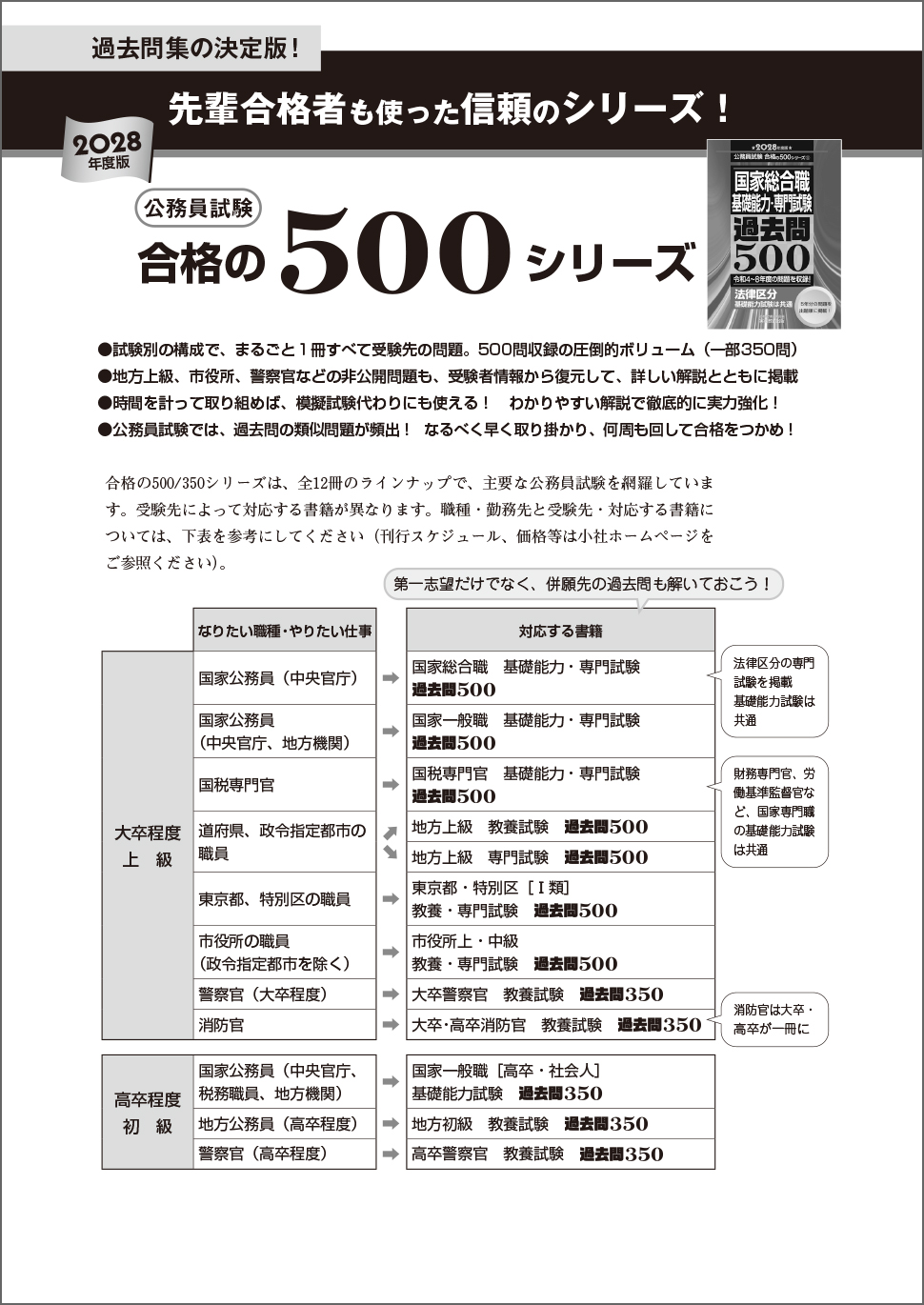 2028年度版 東京都・特別区1類 教養・専門試験 過去問500 - 実務教育出版