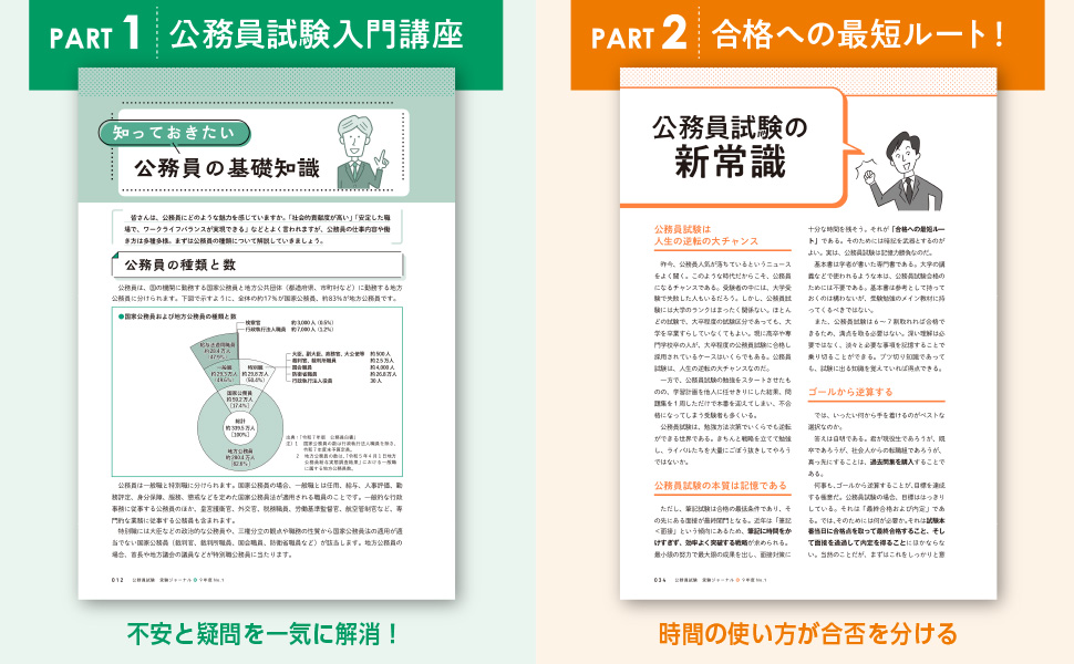 公務員試験対策書籍セット 34873-596-