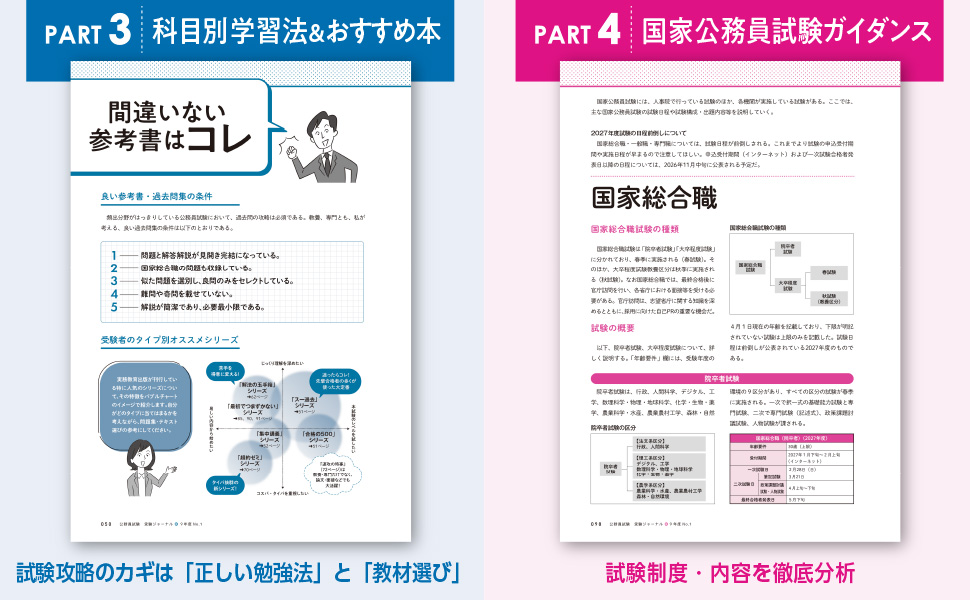 公務員試験SUCCESS ※書き込みなし❌ 公務員試験受験ジャーナル 9年度No.1 学習スタートブック - 実務教育出版